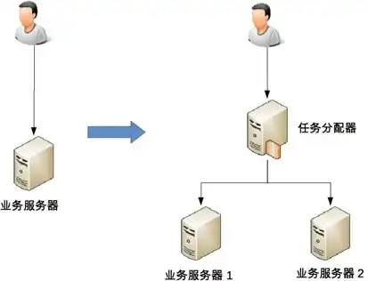 一台服务器搭建多个站点可以吗，一台服务器搭建多个站点的可行性分析及实践指南