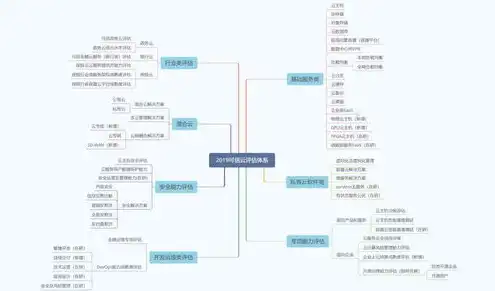 云服务基础知识，云服务器基础运维与管理的全面解析与实践