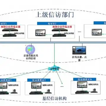 云终端连接服务器教程图，详细攻略轻松掌握云终端连接服务器教程，实现高效远程办公！