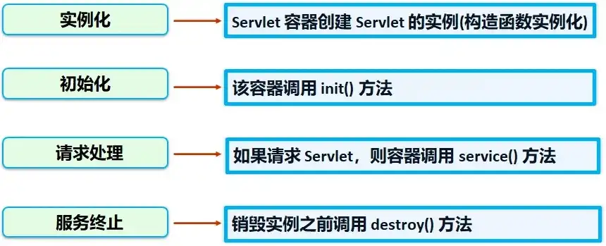 javaweb服务器搭建，深入解析Java Web服务器端开发技术——Servlet工作原理及运行配置