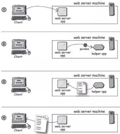 javaweb服务器搭建，深入解析Java Web服务器端开发技术——Servlet工作原理及运行配置