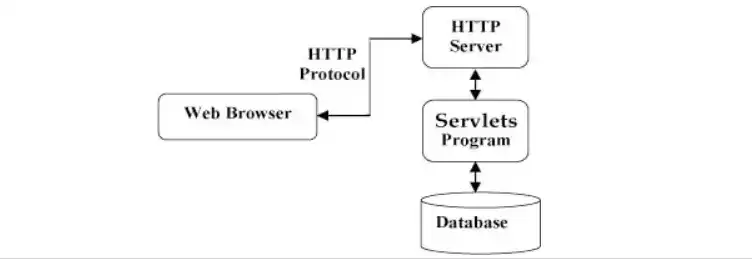 javaweb服务器搭建，深入解析Java Web服务器端开发技术——Servlet工作原理及运行配置