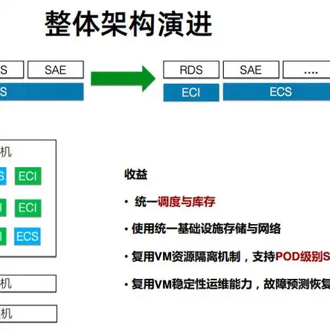 云服务器ecs实例类型不包括哪些，云服务器ECS实例类型不包括，揭秘那些不在菜单上的选项