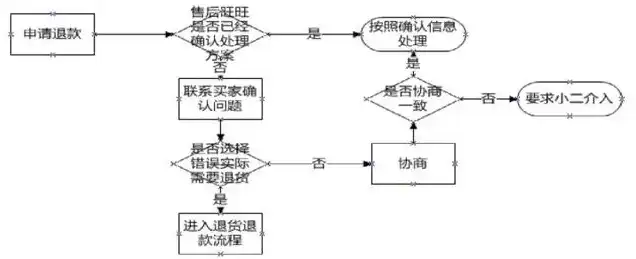 京东云服务器退款流程，京东云服务器退款指南，全面解析退款流程及注意事项