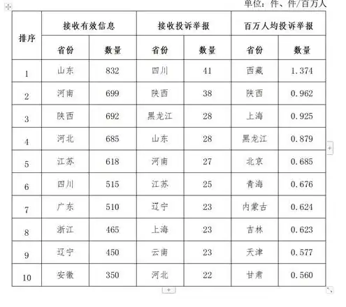 存储服务器品牌前十大排名表，2023年存储服务器品牌前十大排名，洞察市场风云，解读行业趋势