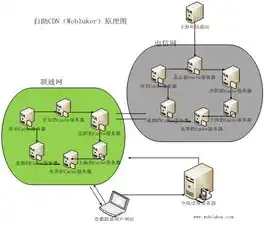 pcdn是什么意思，深入解析CDN与PCDN，内容分发网络的技术原理与优势