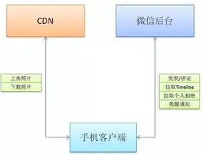 pcdn是什么意思，深入解析CDN与PCDN，内容分发网络的技术原理与优势