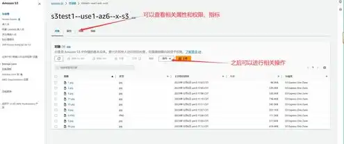 s3对象存储使用方法是什么，深入浅出S3对象存储使用方法详解