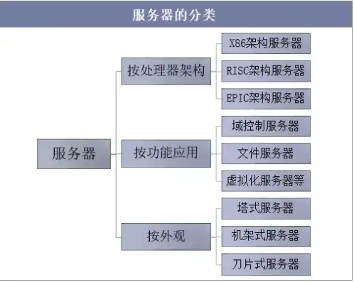 服务器作用和主要功能的区别，深入解析服务器作用与主要功能的差异