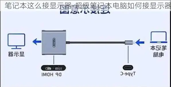 电脑主机如何接笔记本显示器，电脑主机连接笔记本显示器，详细攻略及操作步骤解析