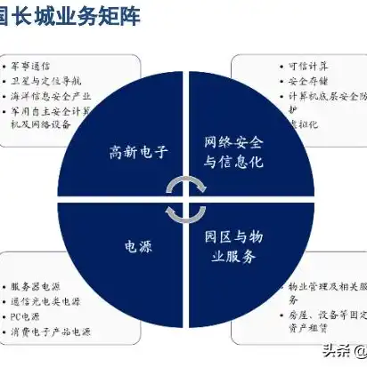 超融合和服务器的区别，超融合服务器与云服务器的本质区别与优势解析