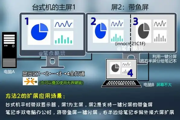 两台电脑主机一台显示器怎么设置，两台电脑主机一台显示器设置攻略，轻松实现多任务处理与资源共享