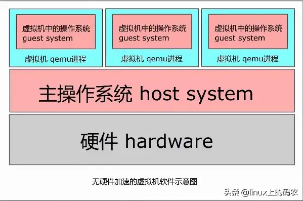 虚拟机如何共享主机打印机，深入解析，虚拟机共享主机打印机的步骤与技巧