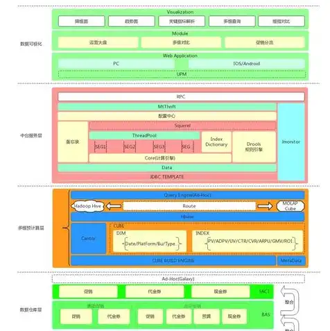 轻量服务器可以做什么工作，轻量服务器的多功能应用与无限可能