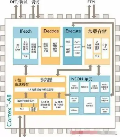 服务器cpu类型介绍图，深入解析服务器CPU类型，从架构到应用场景