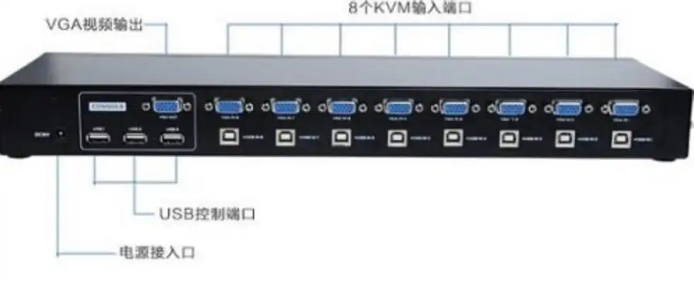 机架kvm切换器，KVM切换器机柜安装教程详解，从基础到实战，助您轻松掌握