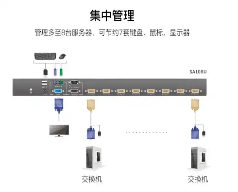 机架kvm切换器，KVM切换器机柜安装教程详解，从基础到实战，助您轻松掌握