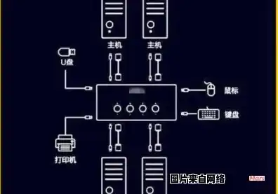 一个主机接4个显示器并独立工作怎么设置，多显示器配置攻略，如何让一个主机同时连接4个显示器并独立工作