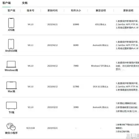 如何在内网建立个人服务器地址，内网个人服务器搭建指南，轻松构建私有云平台