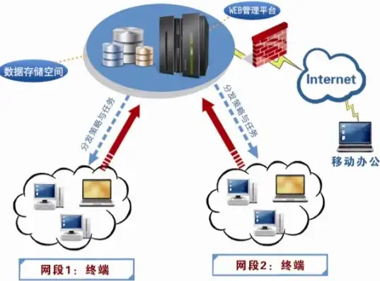 办公私有云服务器是什么，办公私有云服务器，企业信息化转型的得力助手