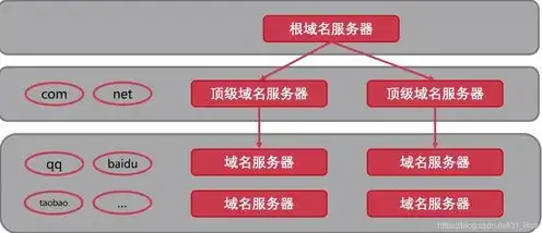 请检查服务器是否连接成功，全面解析，如何检查服务器连接，确保网络稳定运行