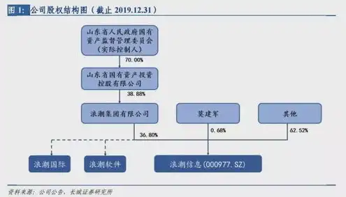 液冷系统龙头企业，液冷服务器龙头股双良节能深度解析，技术创新驱动市场增长，未来发展潜力巨大