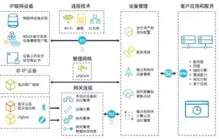 云服务器用处大不大，云服务器，数字经济时代的基石，用途究竟有多大？