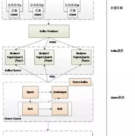 对象存储的特点包括什么和什么，对象存储特点全面解析，优势与挑战并存