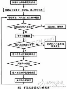 服务器存放，服务器储藏地点的选择与优化策略分析