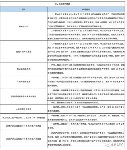 服务器租赁开票项目选什么，服务器租赁行业开票税率解析，项目选择与税率应用详解