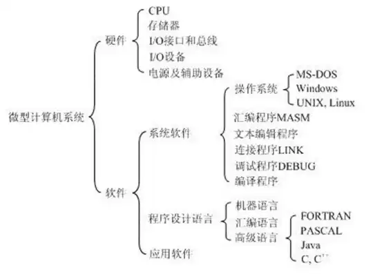 微型计算机的主机由CPU构成，深入解析微型计算机主机，CPU之外的核心组件