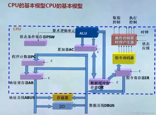 微型计算机的主机由CPU构成，深入解析微型计算机主机，CPU之外的核心组件