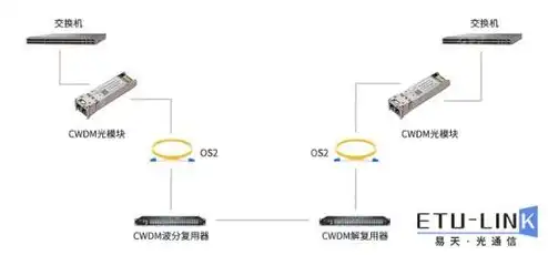 对象储存是什么意思啊，深入解析对象存储，技术原理、应用场景与未来发展趋势