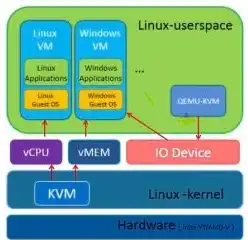 在虚拟机上安装kvm虚拟化，从零开始，KVM虚拟化环境搭建与Windows系统安装指南