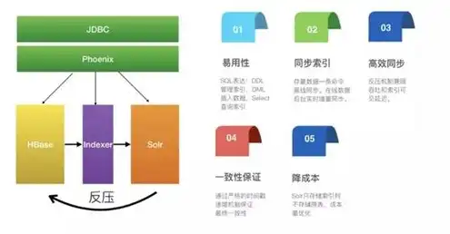 对象存储系列是什么，深入解析对象存储，技术原理、应用场景与未来发展趋势