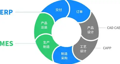 云服务属于什么行业类型的，云服务行业类型解析，跨界融合下的新兴产业