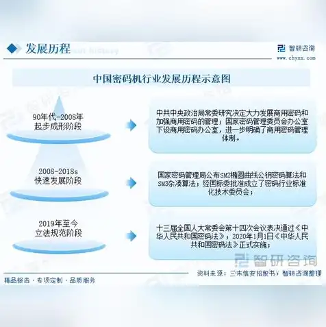 中国服务器密码机厂商排名榜，2023年中国服务器密码机厂商排名，技术创新与市场布局双管齐下，揭秘行业领先者