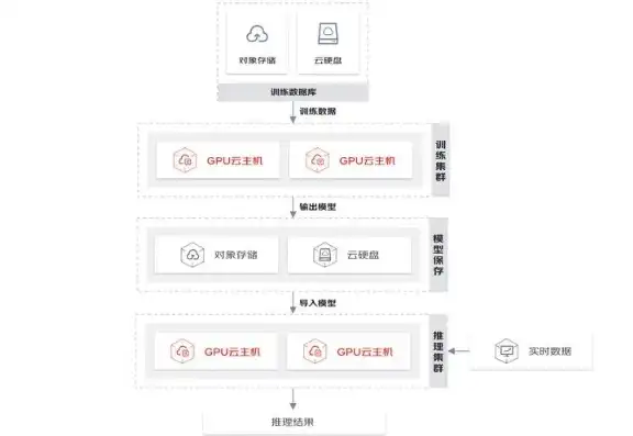 云服务 gpu 安全吗，云服务GPU，安全与高效的未来计算选择