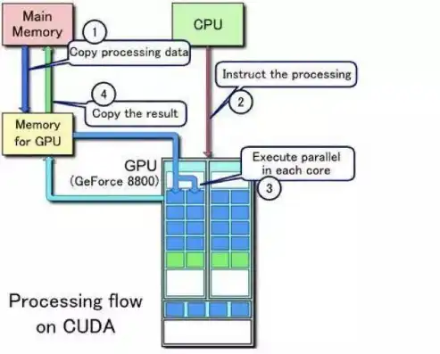 云服务 gpu 安全吗，云服务GPU，安全与高效的未来计算选择