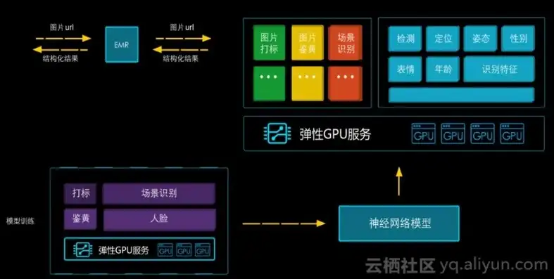 弹性云服务器实例详解图，深入解析弹性云服务器实例详解图，架构、性能与优化策略