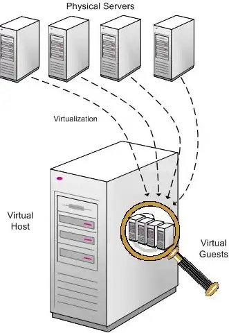 vmware虚拟机文件共享，深入解析VMware虚拟机文件共享，实现高效协作与资源共享