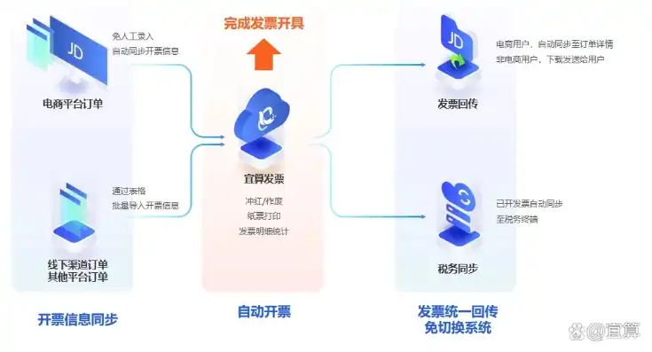 服务器开发票，服务器开票系统，全面解析其功能、优势与操作步骤