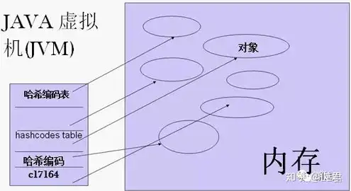 获取对象存储地址的方法有哪些，深入解析，获取对象存储地址的方法及技巧解析