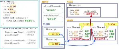 获取对象存储地址的方法有哪些，深入解析，获取对象存储地址的方法及技巧解析