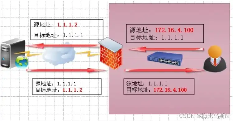 vmware虚拟机nat怎么联网，VMware虚拟机NAT模式联网详细教程，轻松实现虚拟机与宿主机网络互通