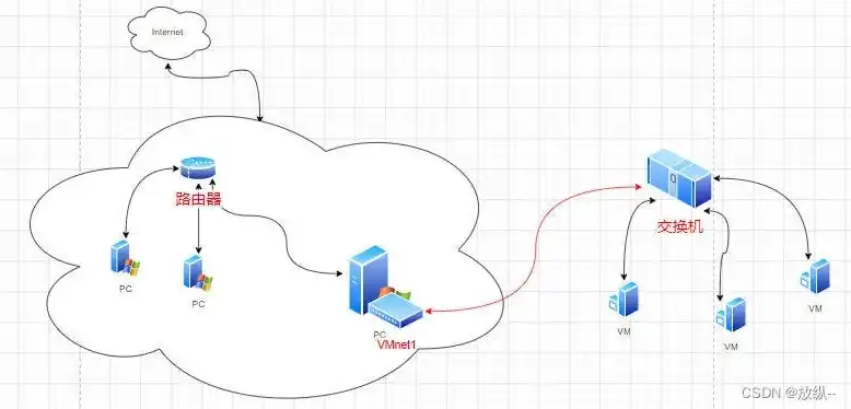 vmware虚拟机nat怎么联网，VMware虚拟机NAT模式联网详细教程，轻松实现虚拟机与宿主机网络互通