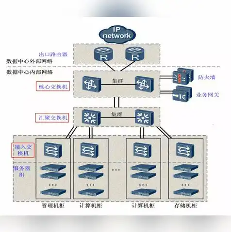 全球服务器公司排名前十名，全球服务器公司排名前十，揭秘科技巨头背后的数据中心霸主