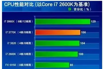 服务器cpu类型介绍图片，深入解析服务器CPU类型，架构、性能与应用场景全面解析