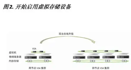 虚拟机挂载物理硬盘使用会有什么问题吗，虚拟机挂载物理硬盘的风险与问题解析