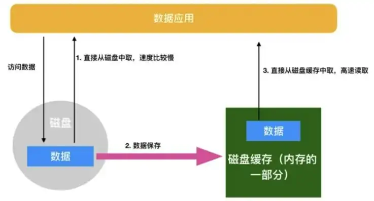 虚拟机挂载物理硬盘使用会有什么问题吗，虚拟机挂载物理硬盘的风险与问题解析